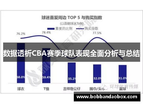 数据透析CBA赛季球队表现全面分析与总结