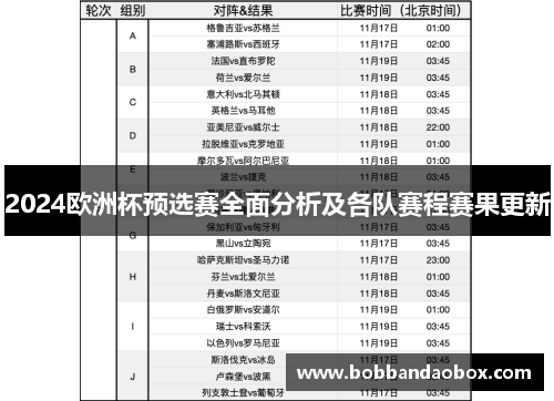 2024欧洲杯预选赛全面分析及各队赛程赛果更新
