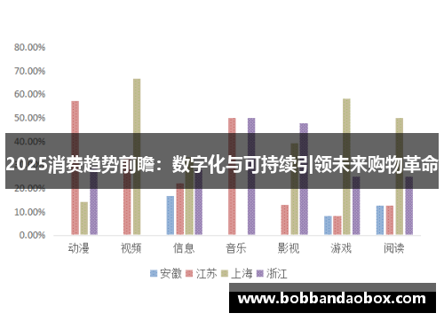 2025消费趋势前瞻：数字化与可持续引领未来购物革命