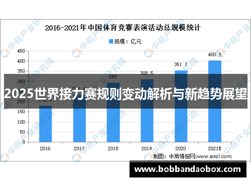 2025世界接力赛规则变动解析与新趋势展望
