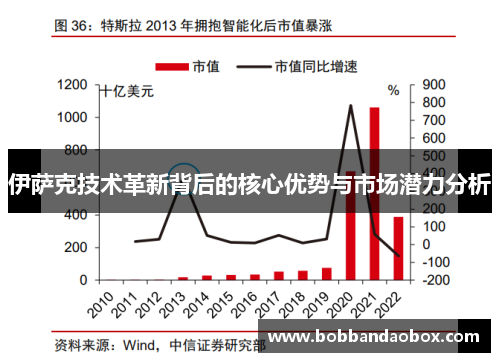 伊萨克技术革新背后的核心优势与市场潜力分析
